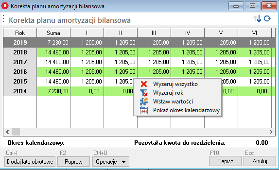 WAPRO Best. Korekta planu amortyzacji.