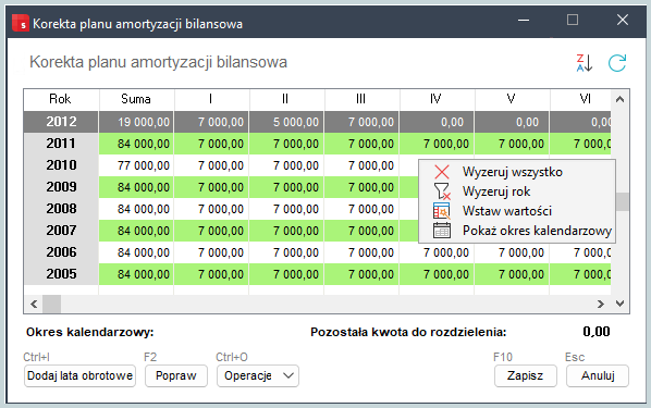 operacje