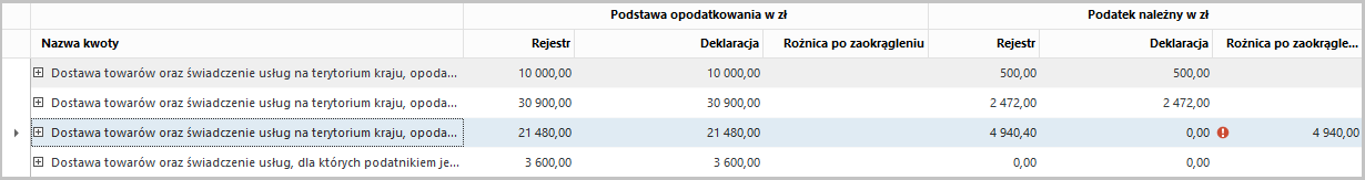 WAPRO JPK. Podgląd danych