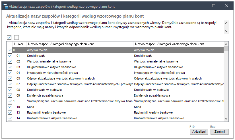 WAPRO Fakir. Okno - Aktualizacja nazw zespołów i kategorii wg wzorcowego planu kont