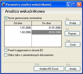 WAPRO Fakir. Okno - Parametry analizy wskaźnikowej