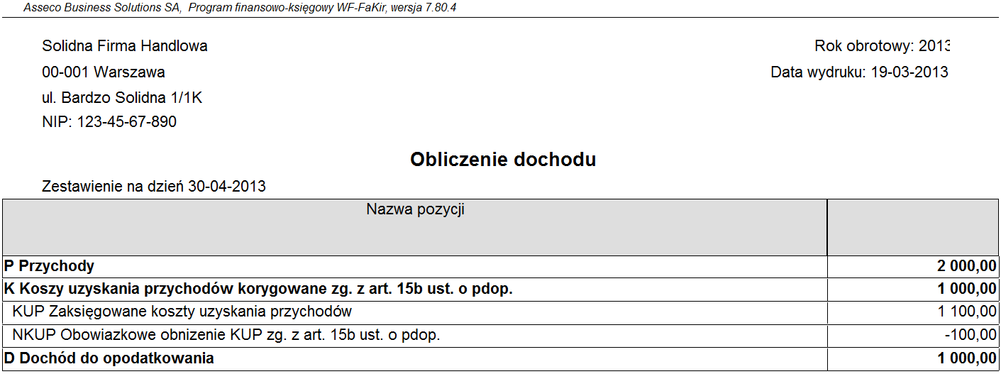 WAPRO Fakir. Przykład raportu z korygowanego dochodu, po po zaksięgowaniu korekt kosztów podatkowych na konto pozabilansowe