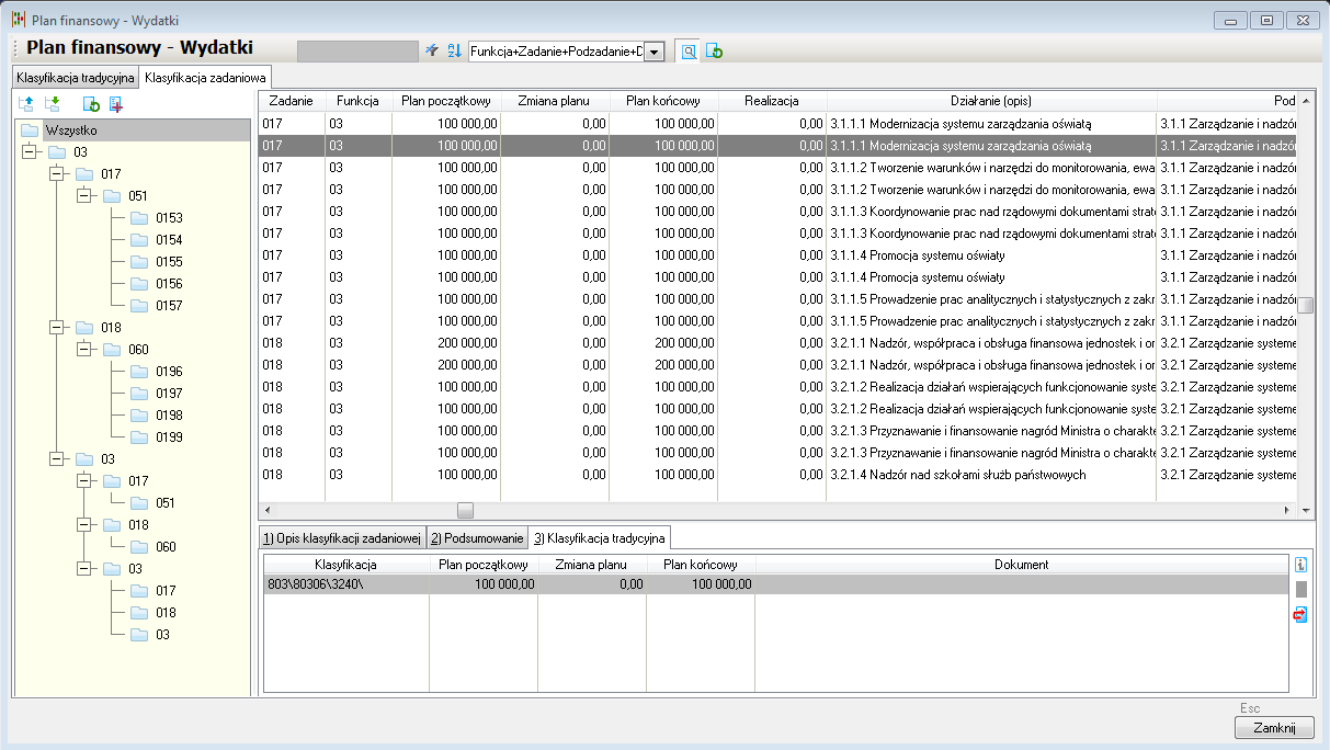 WAPRO Fakir. Okno przeglądarki &quot;Plan finansowy - Wydatki&quot;, zakładka &quot;Klasyfikacja zadaniowa&quot;