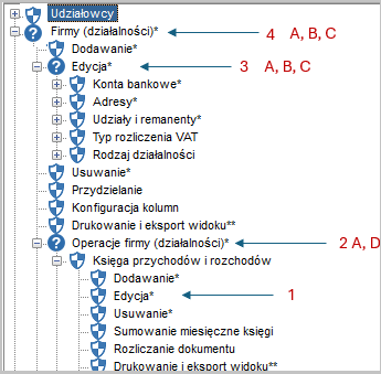 WAPRO Kaper. Drzewko uprawnień - fragment (7)
