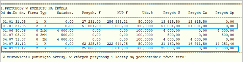 WAPRO Kaper. Zestawienie dochodów w miesiącach, Sekcja 2