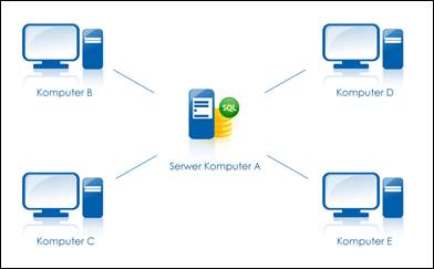 Wapro mobilny magazynier rozmieszczenie