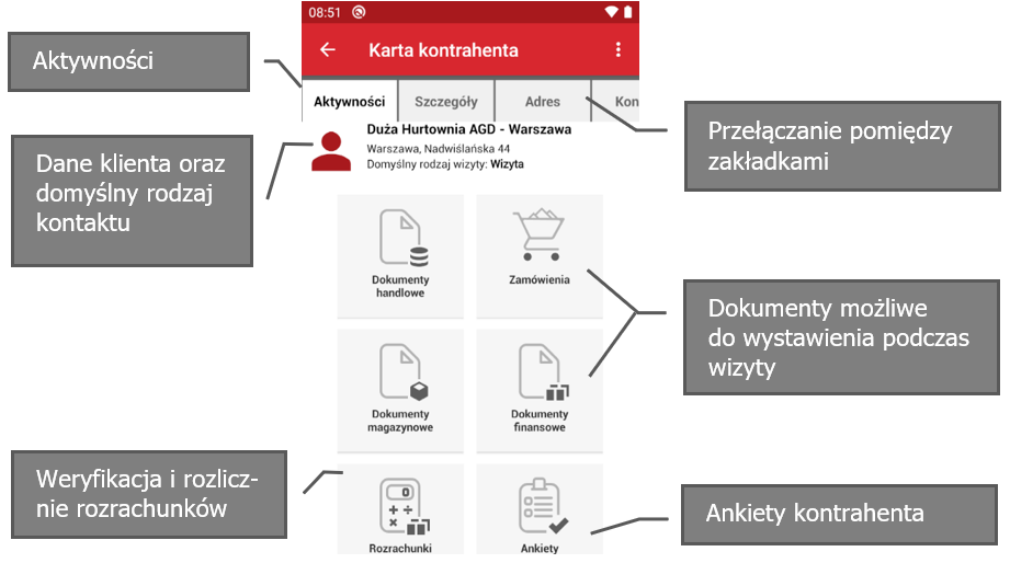 Wapro mobilny handlowiec wizyta