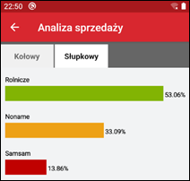 Wapro mobilny handlowiec zestawienie analiza sprzedaży