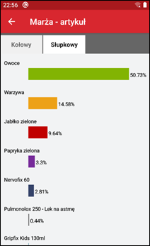 Wapro mobilny handlowiec zestawienie analiza sprzedaży