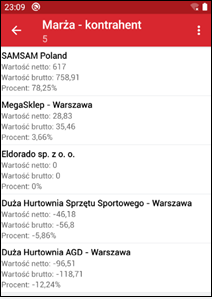 Wapro mobilny handlowiec zestawienie analiza sprzedaży