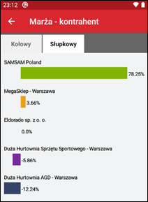 Wapro mobilny handlowiec zestawienie analiza sprzedaży