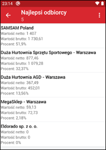 Wapro mobilny handlowiec zestawienie analiza sprzedaży