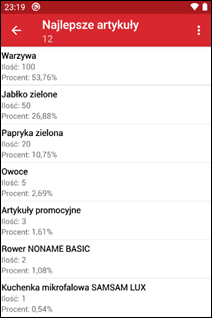 Wapro mobilny handlowiec zestawienie analiza sprzedaży