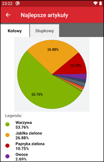 Wapro mobilny handlowiec zestawienie analiza sprzedaży